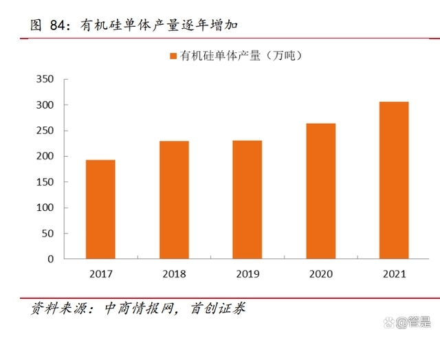 兴发集团有机硅、湿电子化学品、二甲基亚砜等领域积极布局澳门威尼斯人官网(图12)