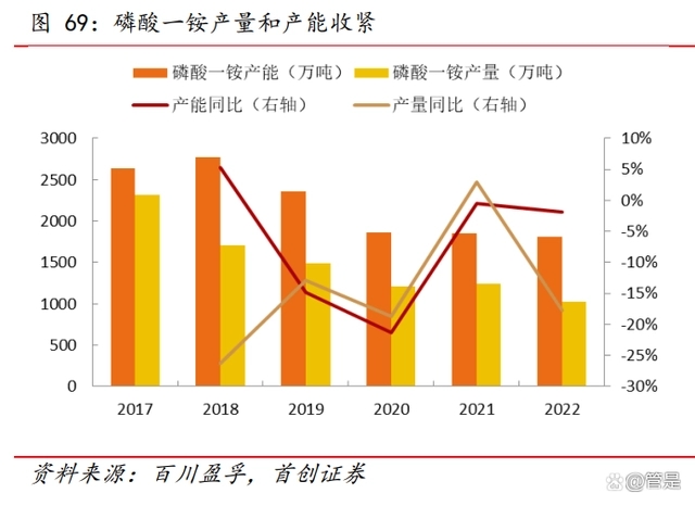 兴发集团有机硅、湿电子化学品、二甲基亚砜等领域积极布局澳门威尼斯人官网(图11)