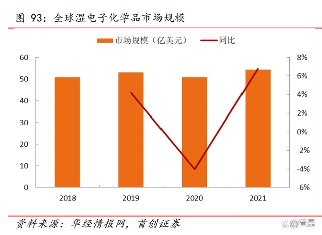 兴发集团有机硅、湿电子化学品、二甲基亚砜等领域积极布局澳门威尼斯人官网(图14)