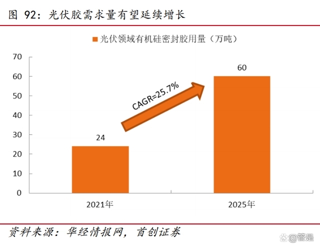 兴发集团有机硅、湿电子化学品、二甲基亚砜等领域积极布局澳门威尼斯人官网(图13)