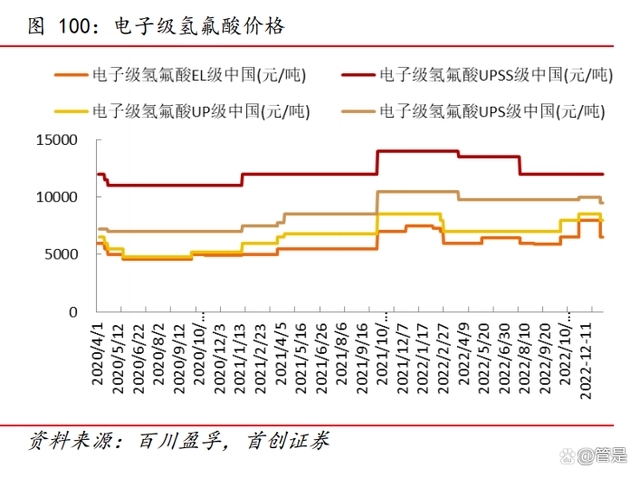 兴发集团有机硅、湿电子化学品、二甲基亚砜等领域积极布局澳门威尼斯人官网(图15)