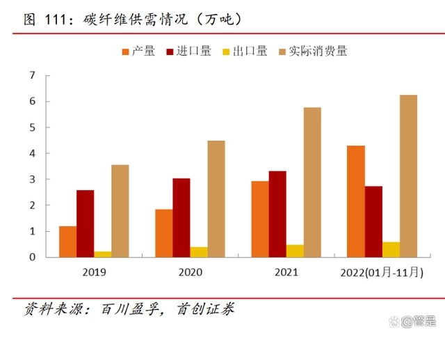 兴发集团有机硅、湿电子化学品、二甲基亚砜等领域积极布局澳门威尼斯人官网(图17)