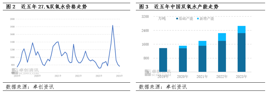 双氧水澳门威尼斯人官网：以旧换新促发展产业升级再提速(图1)